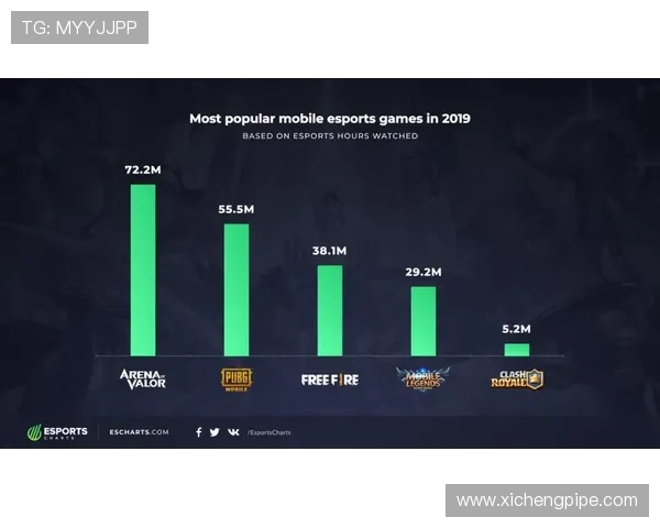 电子竞技发展趋势与未来前景分析：技术革新与全球化推动下的产业变革