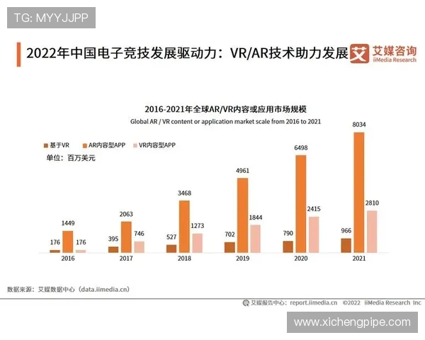 全球电子竞技产业发展趋势与青年文化融合路径研究分析
