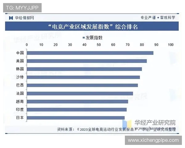 电竞职业联赛崛起:新兴市场与全球赛事体系的深度融合与发展趋势
