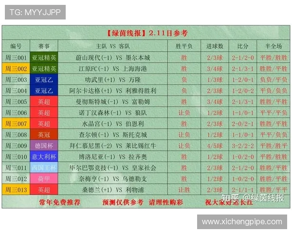 最新体育赛事精彩比分汇总：足球篮球网球等多项比赛成绩一览